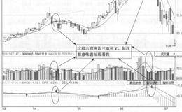 哈药股份(600664)的日K线走势图分析