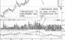 彩虹股份(600707)的日K线走势图分析