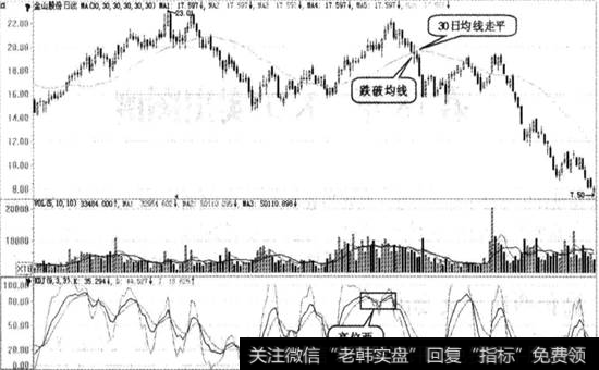 金山股份实战图谱