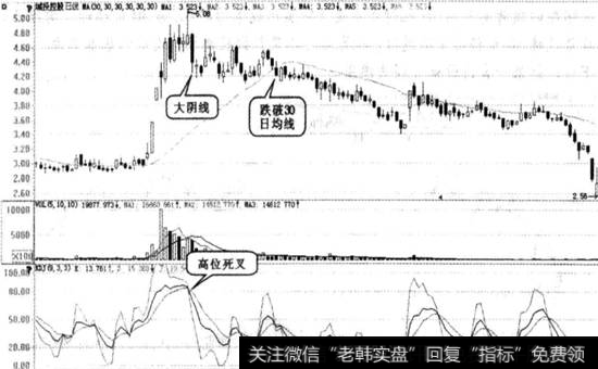 城投控股实战图谱