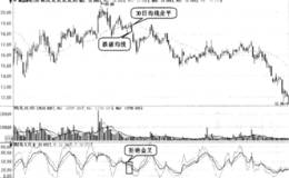 KDJ指标中拒绝金叉卖出形态是什么样？