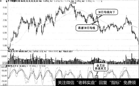 中联中科实战图谱