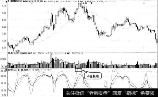 J值触顶图例