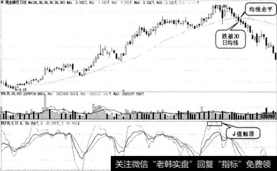 民生银行实战图谱