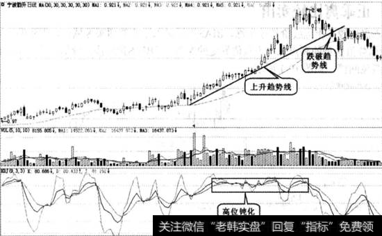 宁波韵升实战图谱