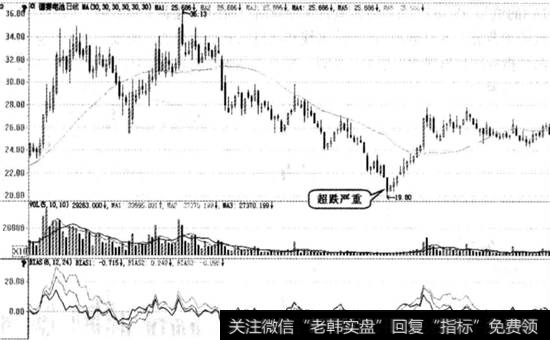 德赛电池实战图谱