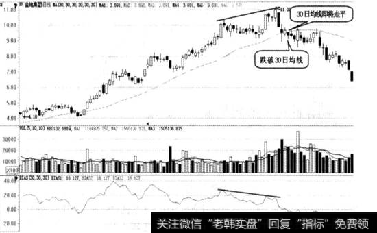 金地集团实战图谱