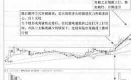 涨停突破短线定式的技术形态描述