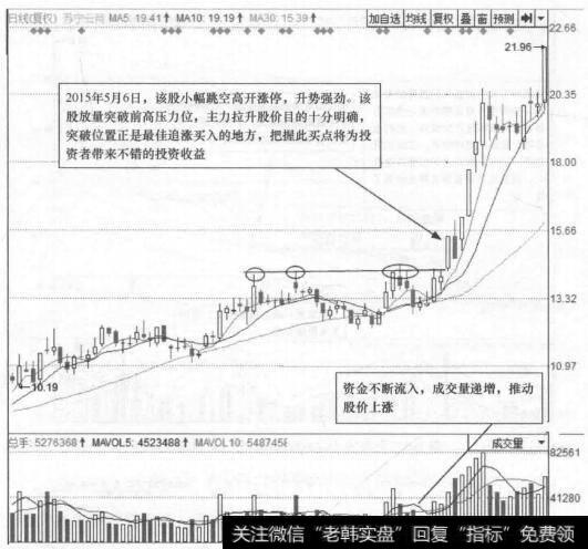 图3-4 苏宁云商(002024)的日K线走势图