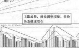 上海电力(600021)的日K线走势图分析