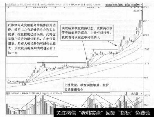 图3-5 上海电力(600021)的日K线走势图