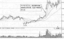 山东威达(002026)的日K线走势图分析