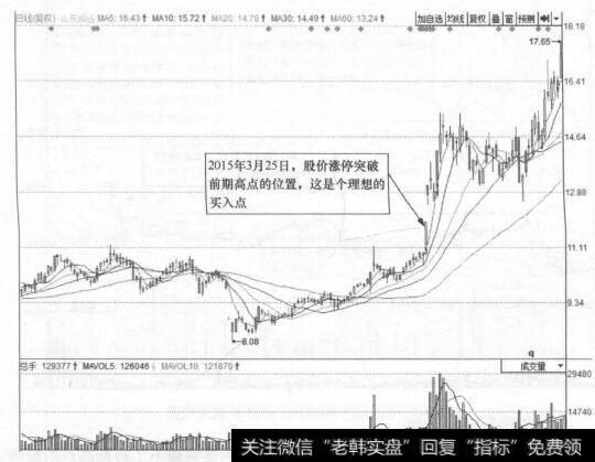 图3-8山东威达(002026)的日K线走势图