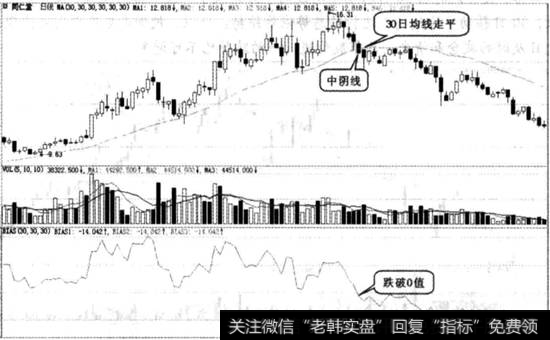 同仁堂实战图谱