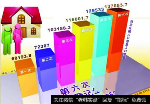 全国人口总量登记