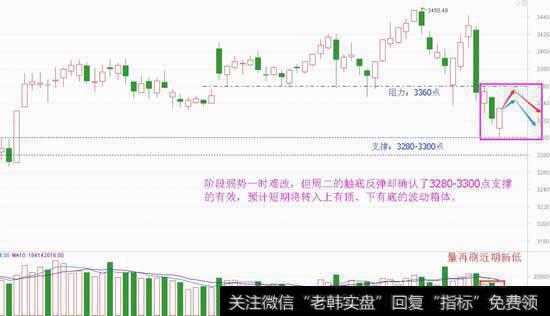 触底反击造普涨，可以<a href='/chaodi/'>抄底</a>了吗