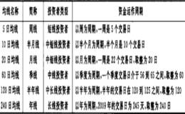 什么是股市的频率与生命线？
