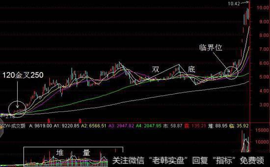 股市中共振的力量