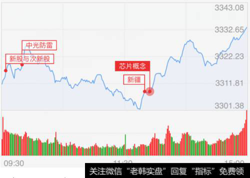 深<a href='/scdx/289945.html'>沪指</a>数走势图