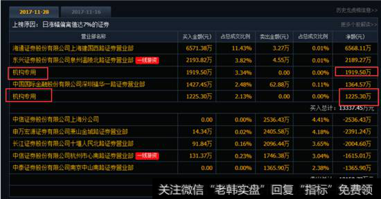 <a href='/cgjq/280185.html'>龙虎榜数据</a>