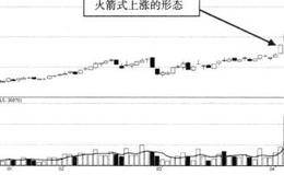 主力拉升下的盘口特征分析