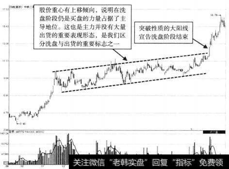中铁二局箱体震荡型洗盘形态示意图