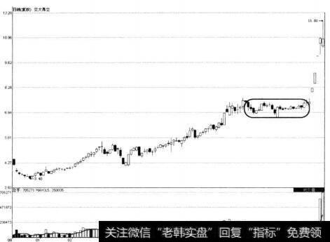 <a href='/cpszsfz/260935.html'>交大昂立</a>上升途中横盘型洗盘示意图