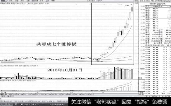 云意电气连续涨停板