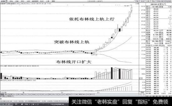 云意电气突破布林线轨道