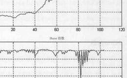 什么是Hurst指数