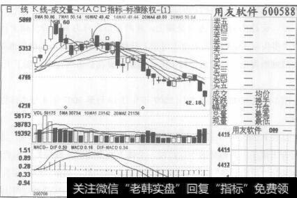 基本趋势就像海潮的每一次涨(落)的整个过程