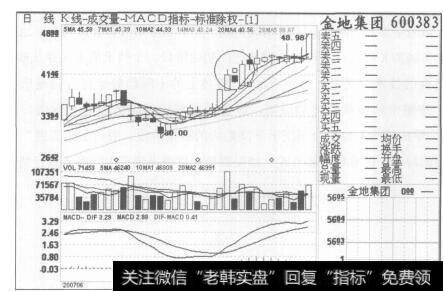 股价的波动是由多空双方矛盾及力量的变化引起的