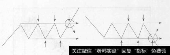 图2-5惯性思维定式