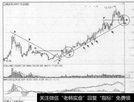 图2-6三峡水利(600116）2014年4月至10月的行情走势图