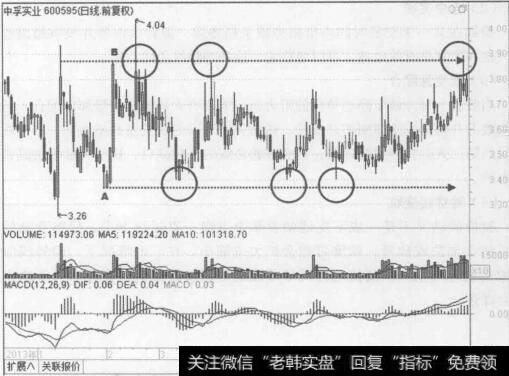 图2-10中孚实业 (600595) 2014年1月至7月的行情走势示意图