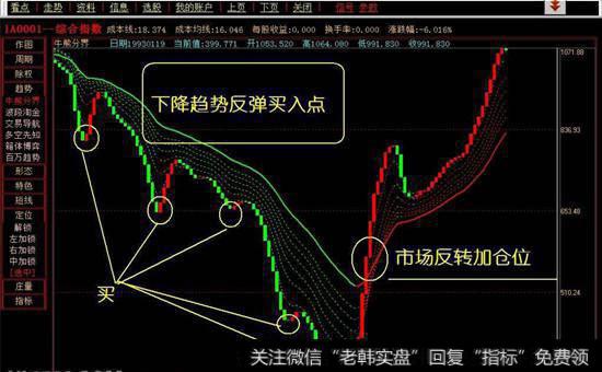 <a href='/gptz/'>股票投资</a>中独立思考的重要性