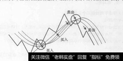 图2-11<a href='/gupiaorumen/286819.html'>均线多头</a>市场交易策略