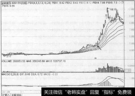 图2-19宝硕股份(600155) 2013年10月至2014年4月的行情走势图