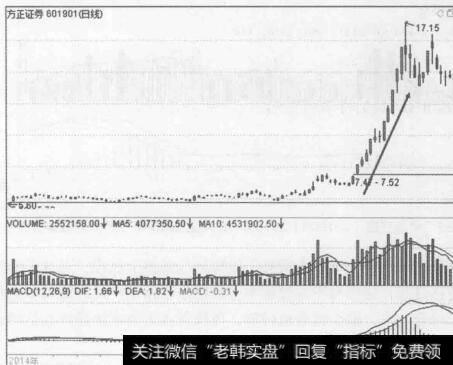 图3-28<a href='/gushiyaowen/203898.html'>昆药集团</a>（600422) 2014年1月至10月的行情走势图