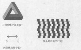 个股与大盘对比判断强弱