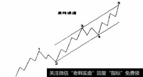 最终通道图