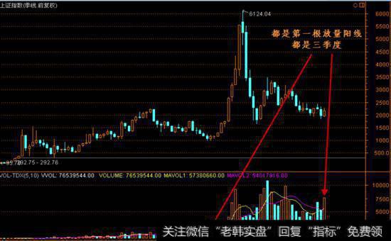 2001大牛市的顶部示意图