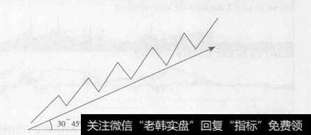 图3-22正常上升型股票走势特征