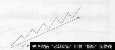 图3-22正常上升型股票走势特征