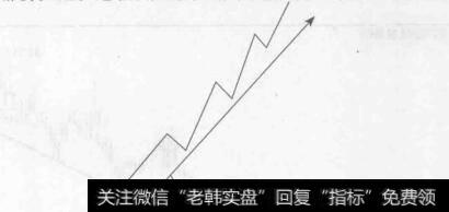 图3-26急通上攻型股票走势特征