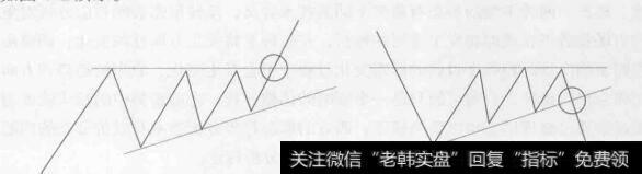 图4-2上升和下阵趋势中的上升三角形