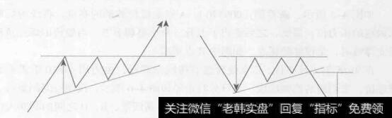 图4-3上升三角形上涨和下跌目标位