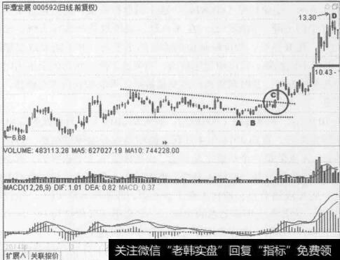 图4-10平潭发展(000592) 2014年2月至7月的行情走势图