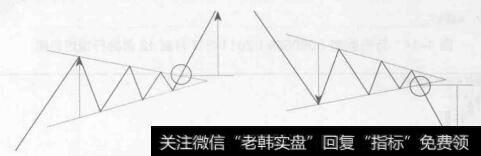 图4-13对称三角形的上涨和下跌目标位