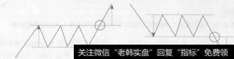 图4-18  矩形上涨和下跌目标位